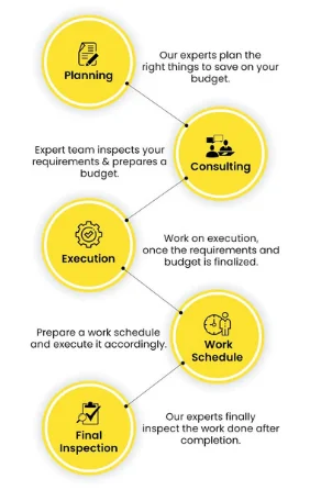 20MCC - Standard Working Process